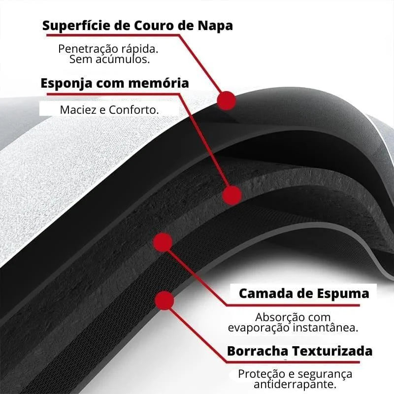 Estrutura do tapete premium com camadas de couro de napa, espuma com memória e borracha texturizada para segurança e conforto. Ilustração detalhada das camadas do tapete, mostrando sua composição: superfície de couro de napa, esponja com memória, camada de espuma e borracha texturizada antiderrapante.